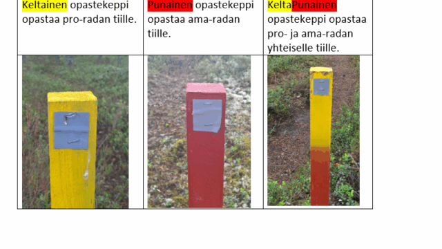 Opastekeppien värikoodaus