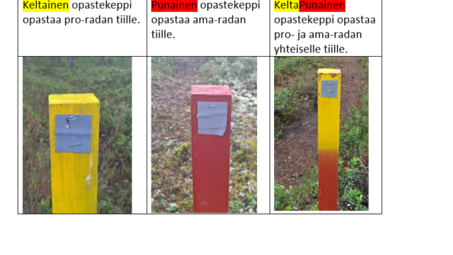 Opastekeppien värikoodaus